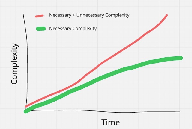 1 - No Refactoring
