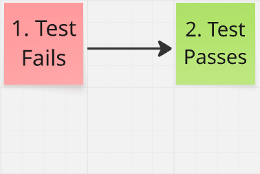 2 - Passing Test